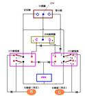 方向燈改造