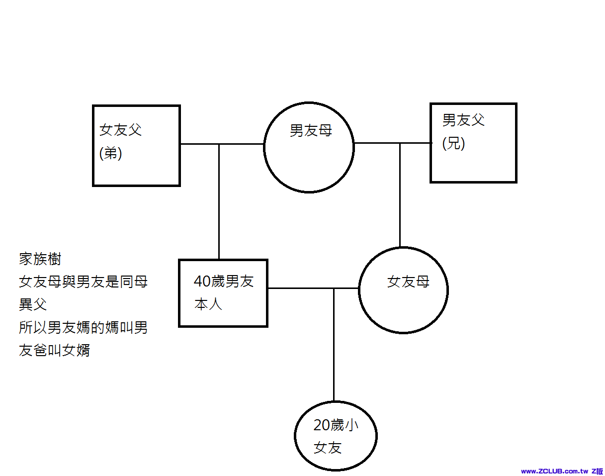 未命名家族樹.png