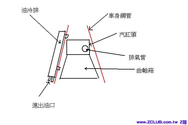 愛將冷排示意圖.JPG