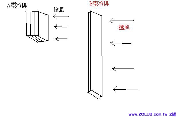 愛將油冷示意.JPG