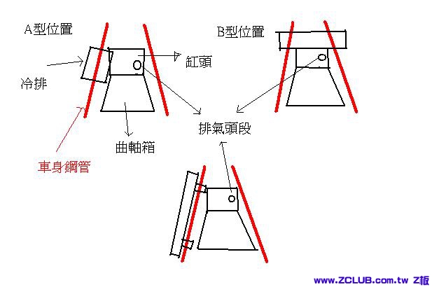 愛將冷排安裝位置.JPG