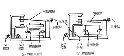 400px-Relay_inside.jpg