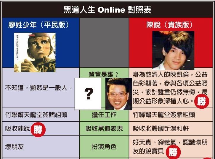 黑道人生Online表01.JPG