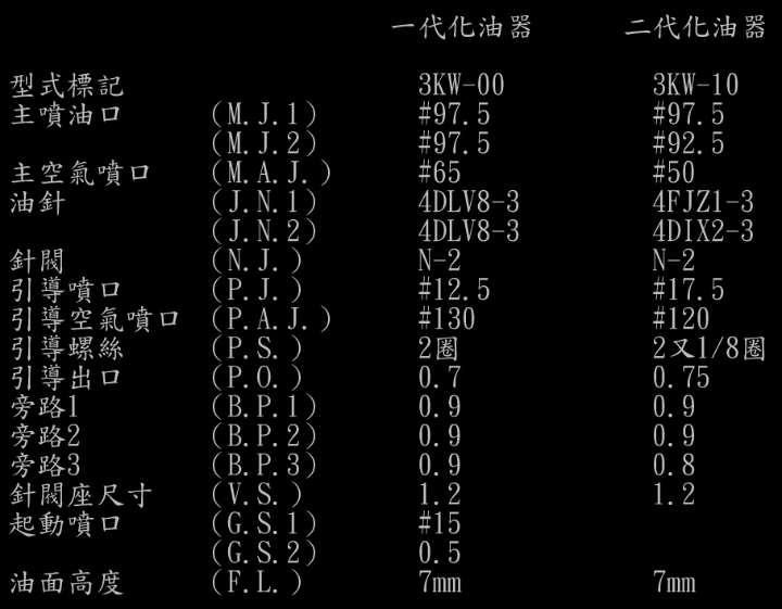 193_化油器規格.jpg