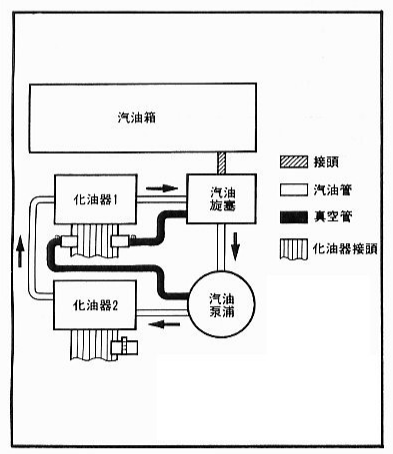 原廠手冊油路系統