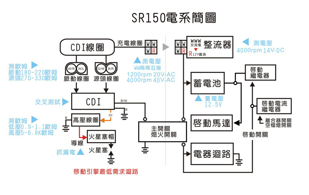 電系簡圖.jpg