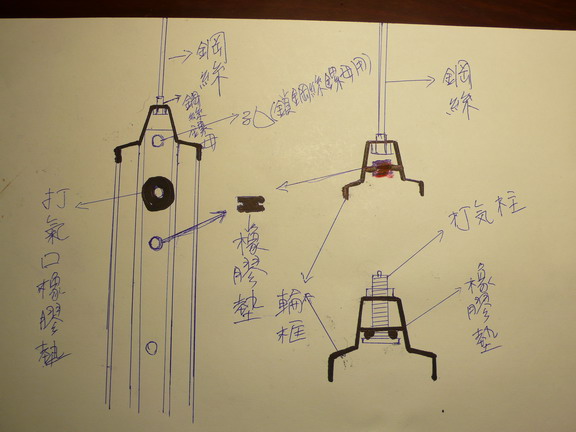 這是我想的方式