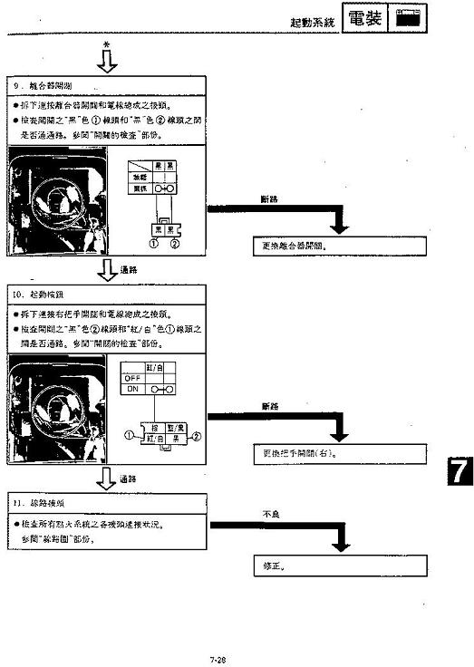 檢修方案