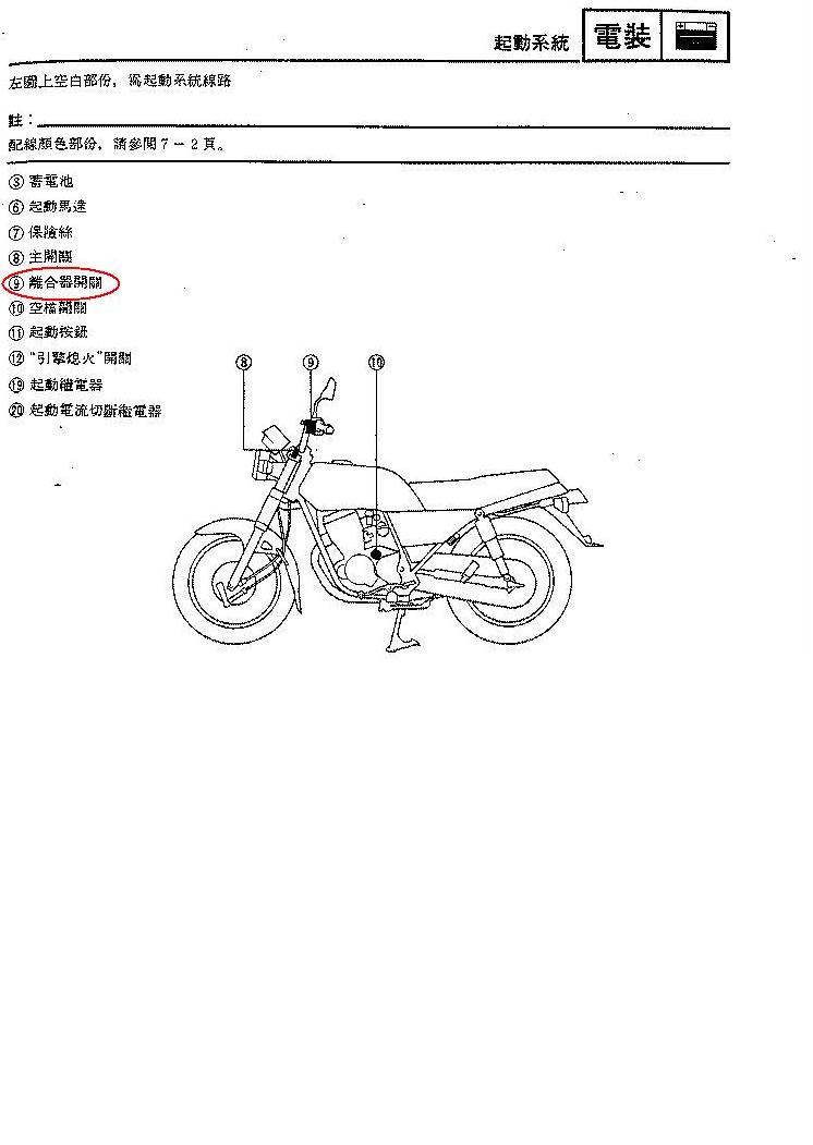 相關位置及名稱