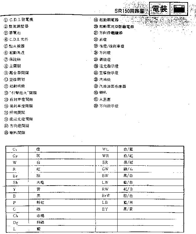 各項說明