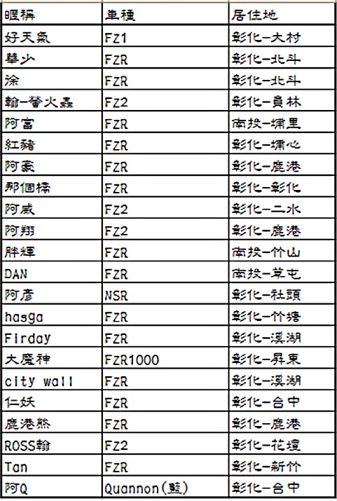 彰版總點名
